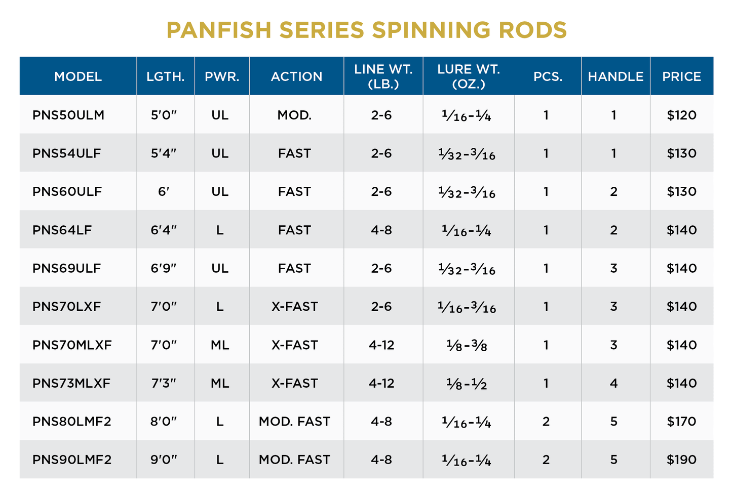 PANFISH SPINNING NEW 2022