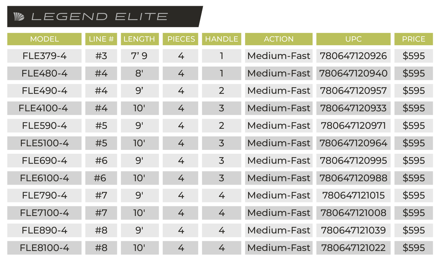 LEGEND ELITE FRESHWATER