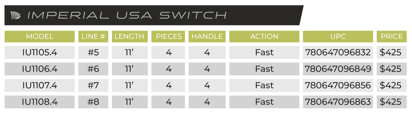 IMPERIAL® USA FLY SWITCH RODS