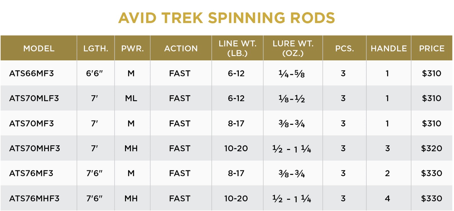 AVID TREK SERIES® SPINNING RODS