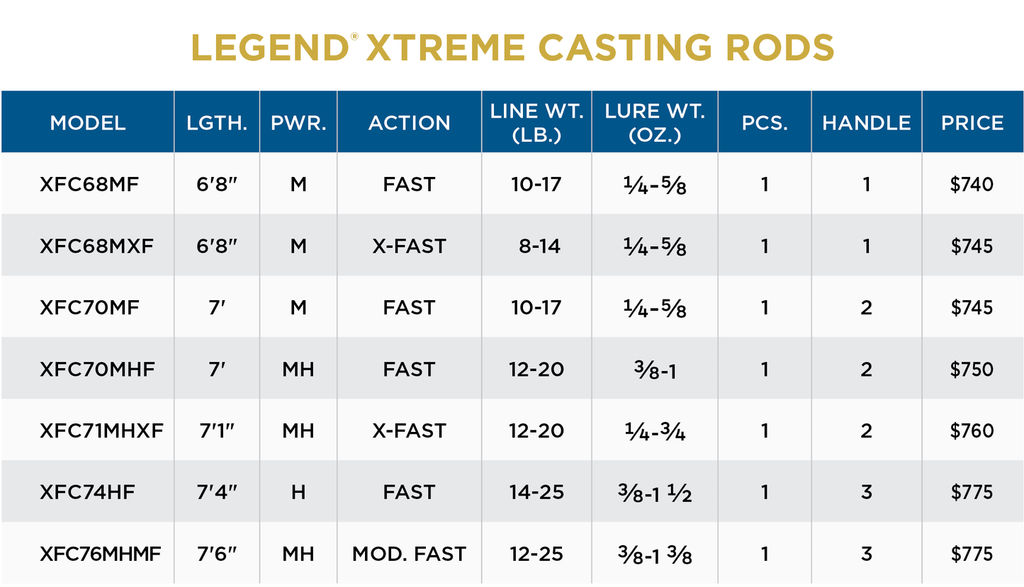 LEGEND® XTREME CASTING ROD