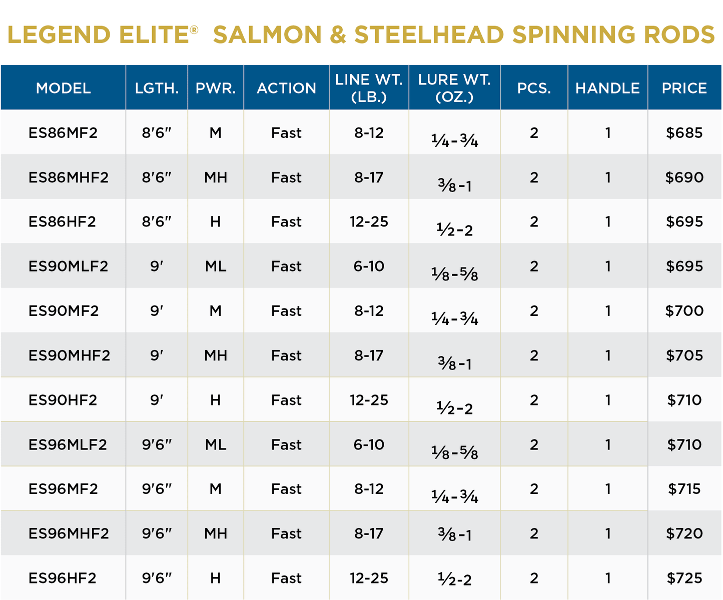 LEGEND ELITE SALMON STEELHEAD