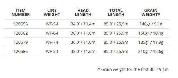 FREQUENCY INTERMEDIATE FLY LINE