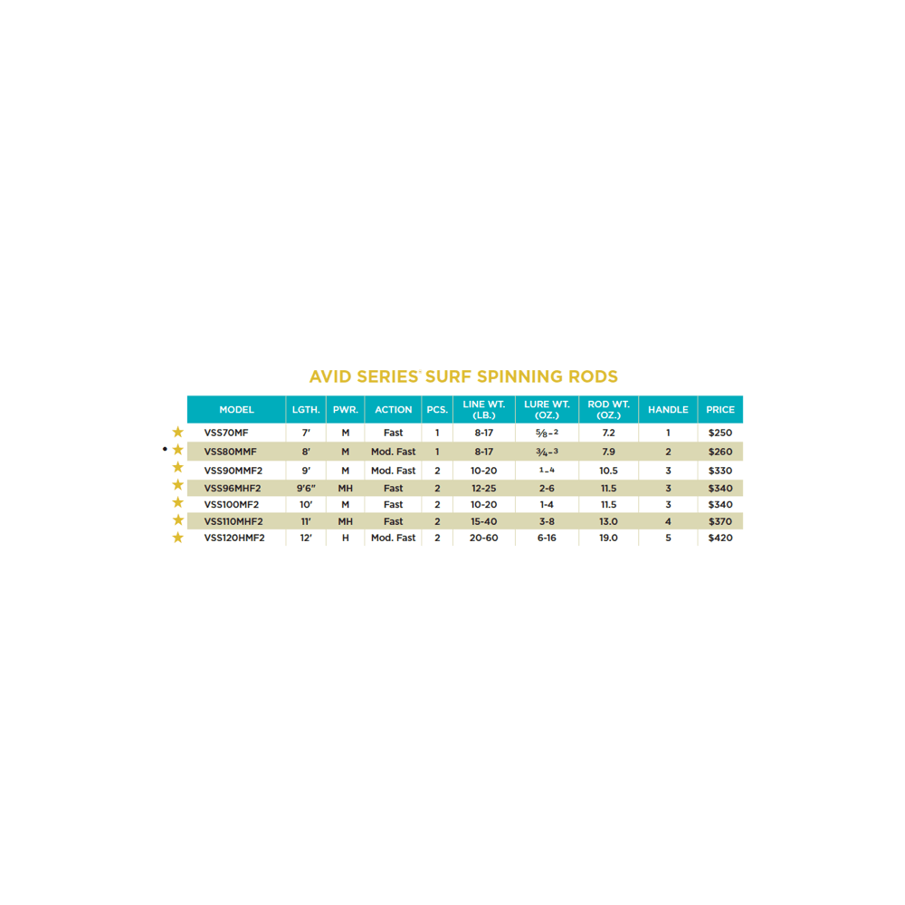 AVID SERIES® SURF SPINNING RODS