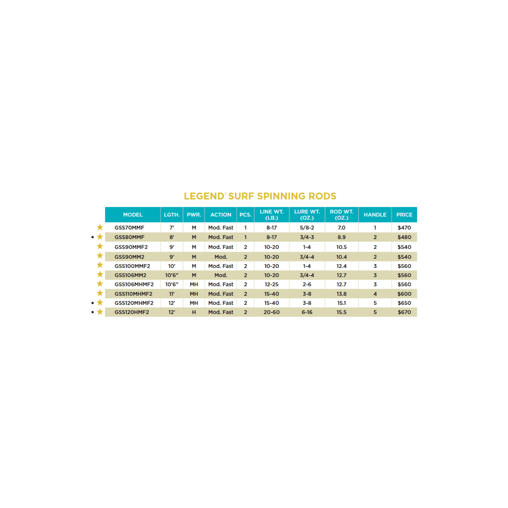 LEGEND SURF SPINNING RODS