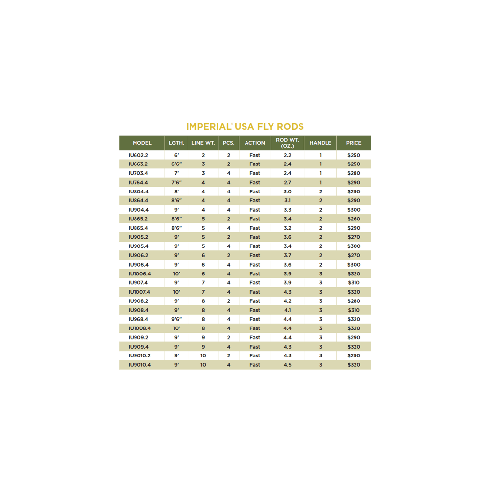 IMPERIAL® USA FLY RODS