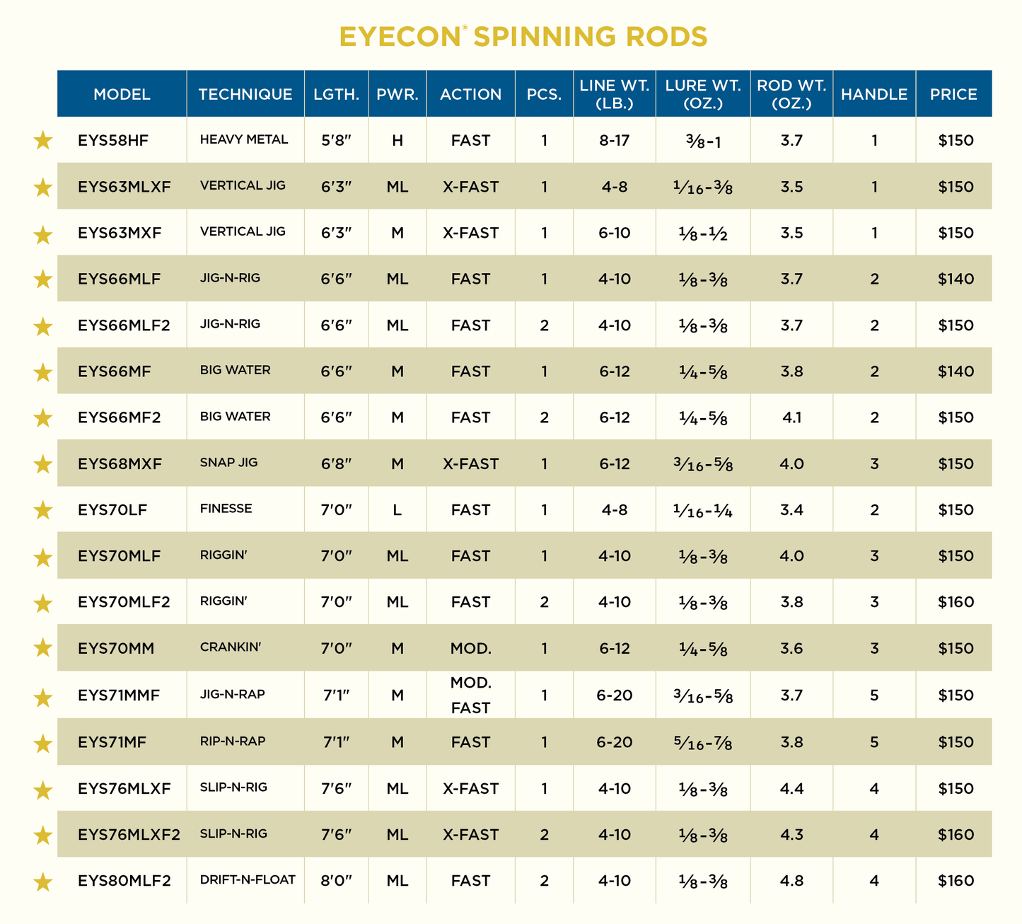 EYECON SPINNING MODELS