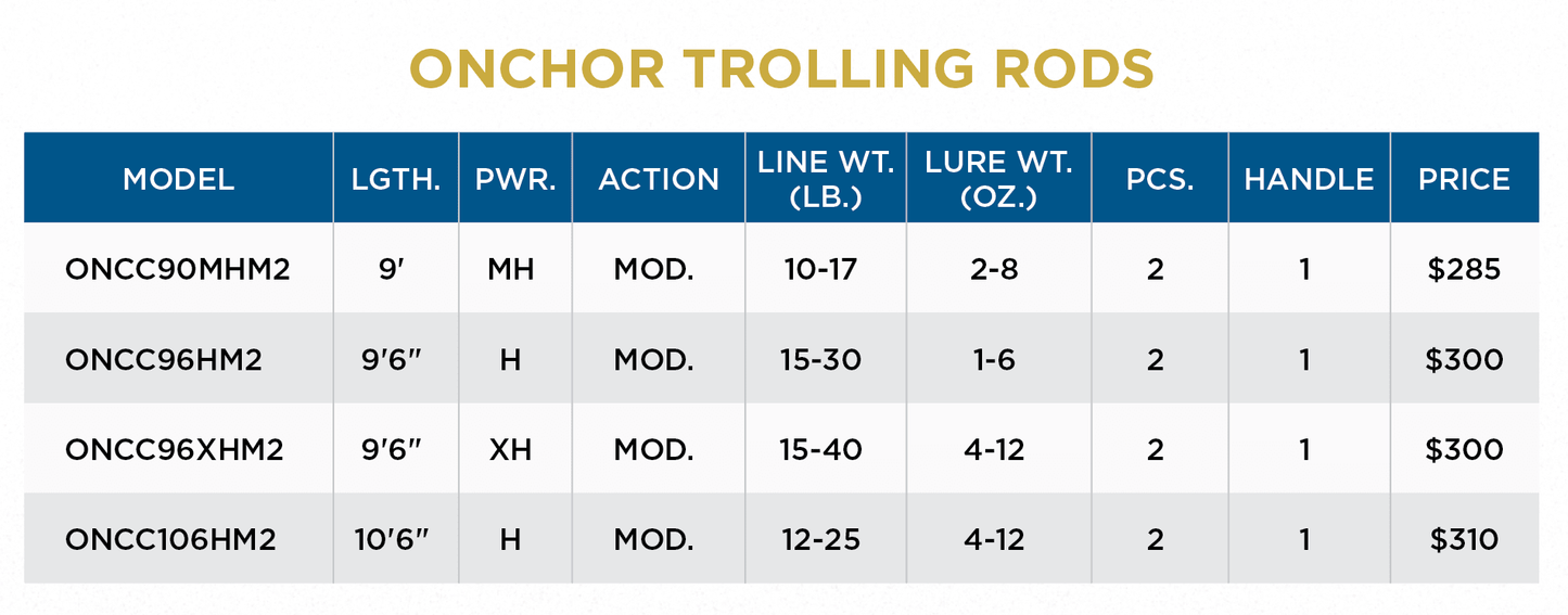 ONCHOR SALMON AND STEELHEAD TROLLING - RETIRED