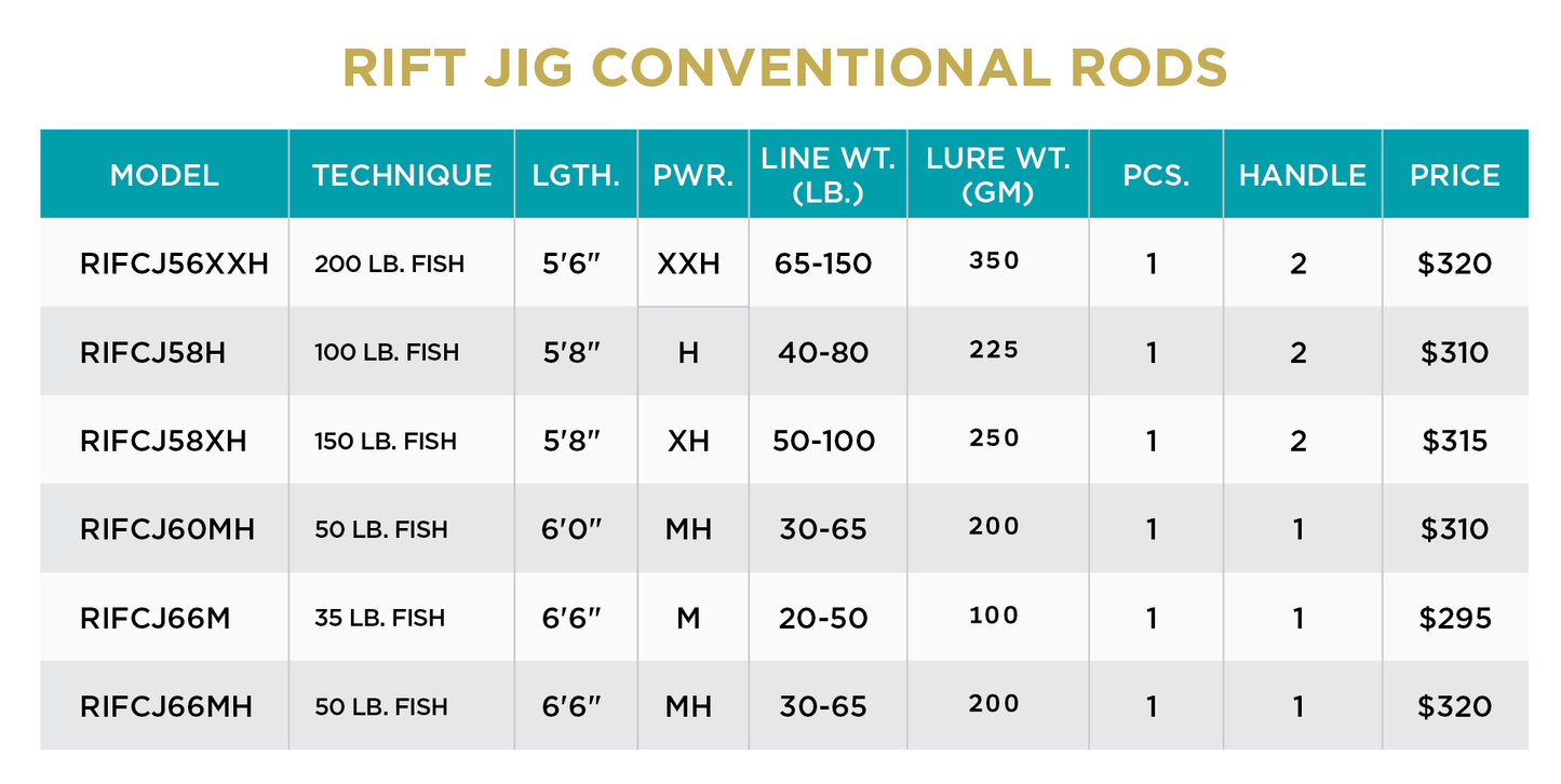RIFT JIG CONVENTIONAL - RETIRED