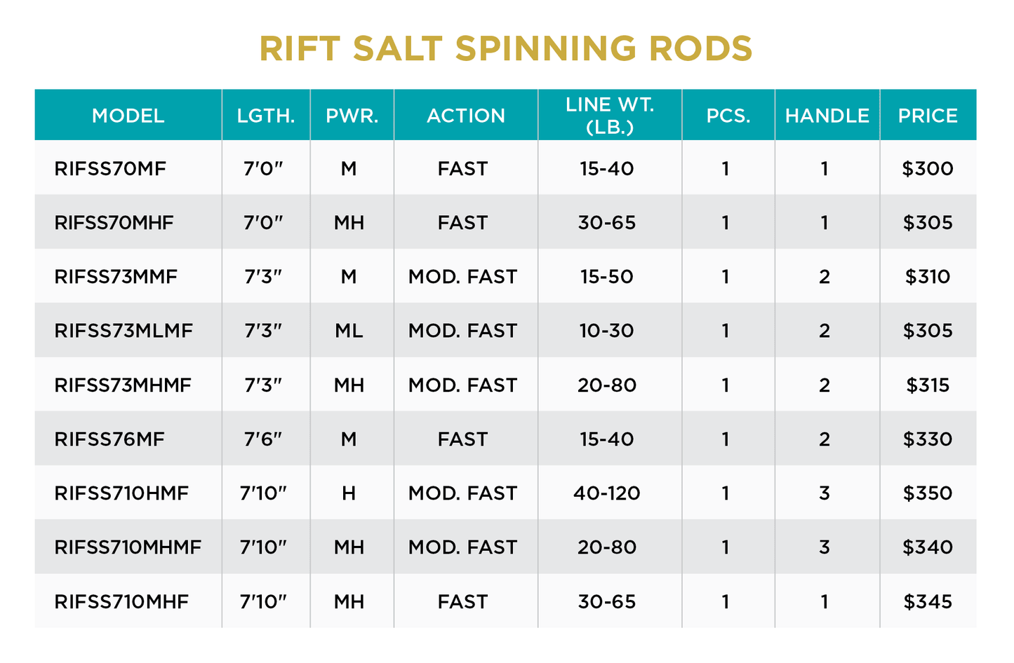 RIFT SALT SPINNING