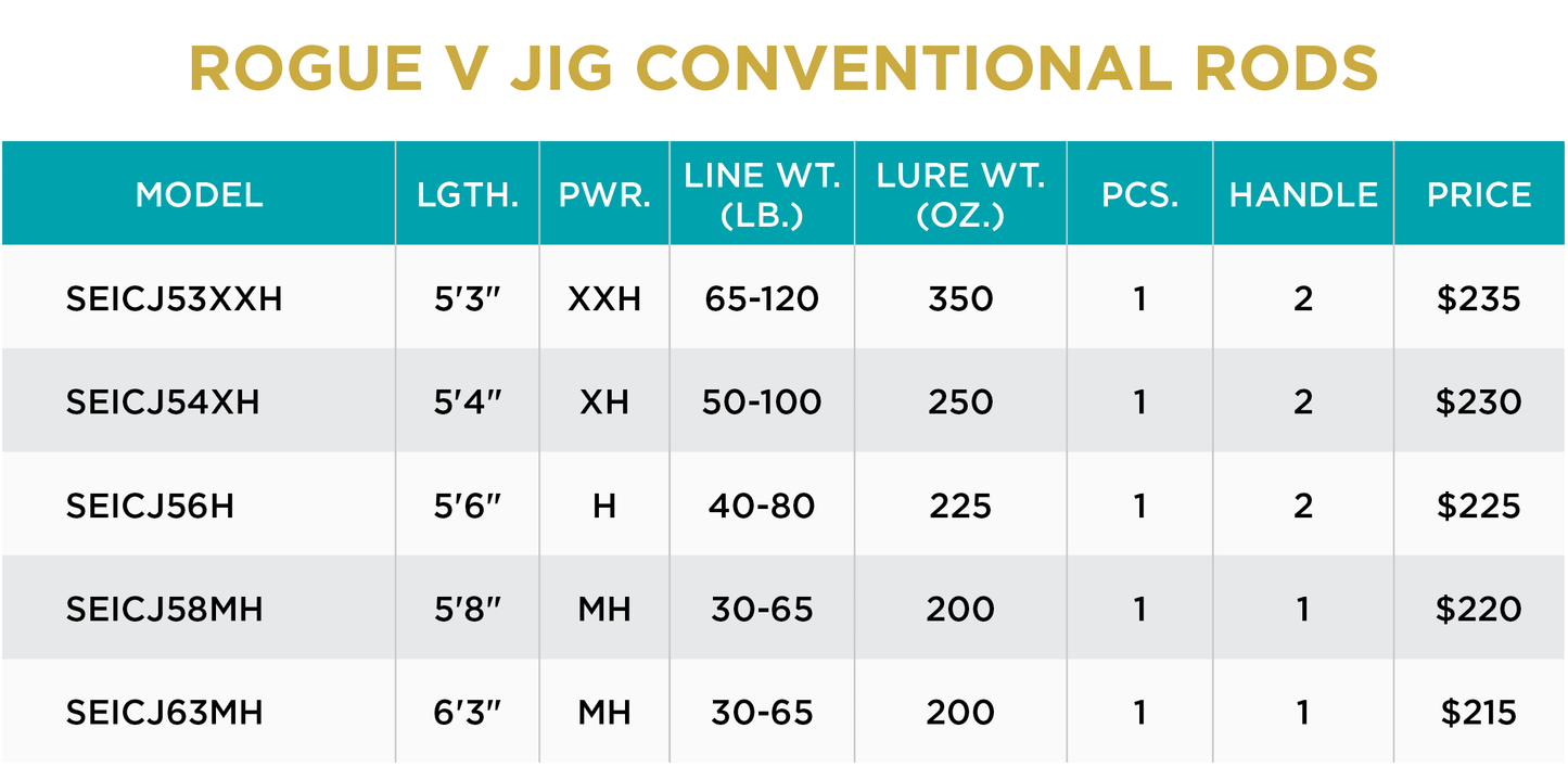 ROGUE V JIG CONVENTIONAL ROD