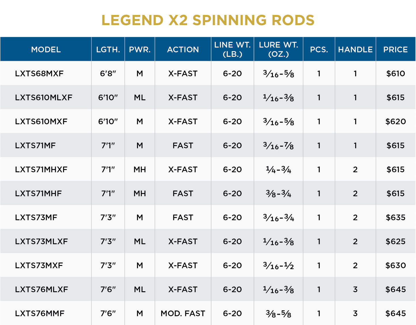 LEGEND X2 SPINNING