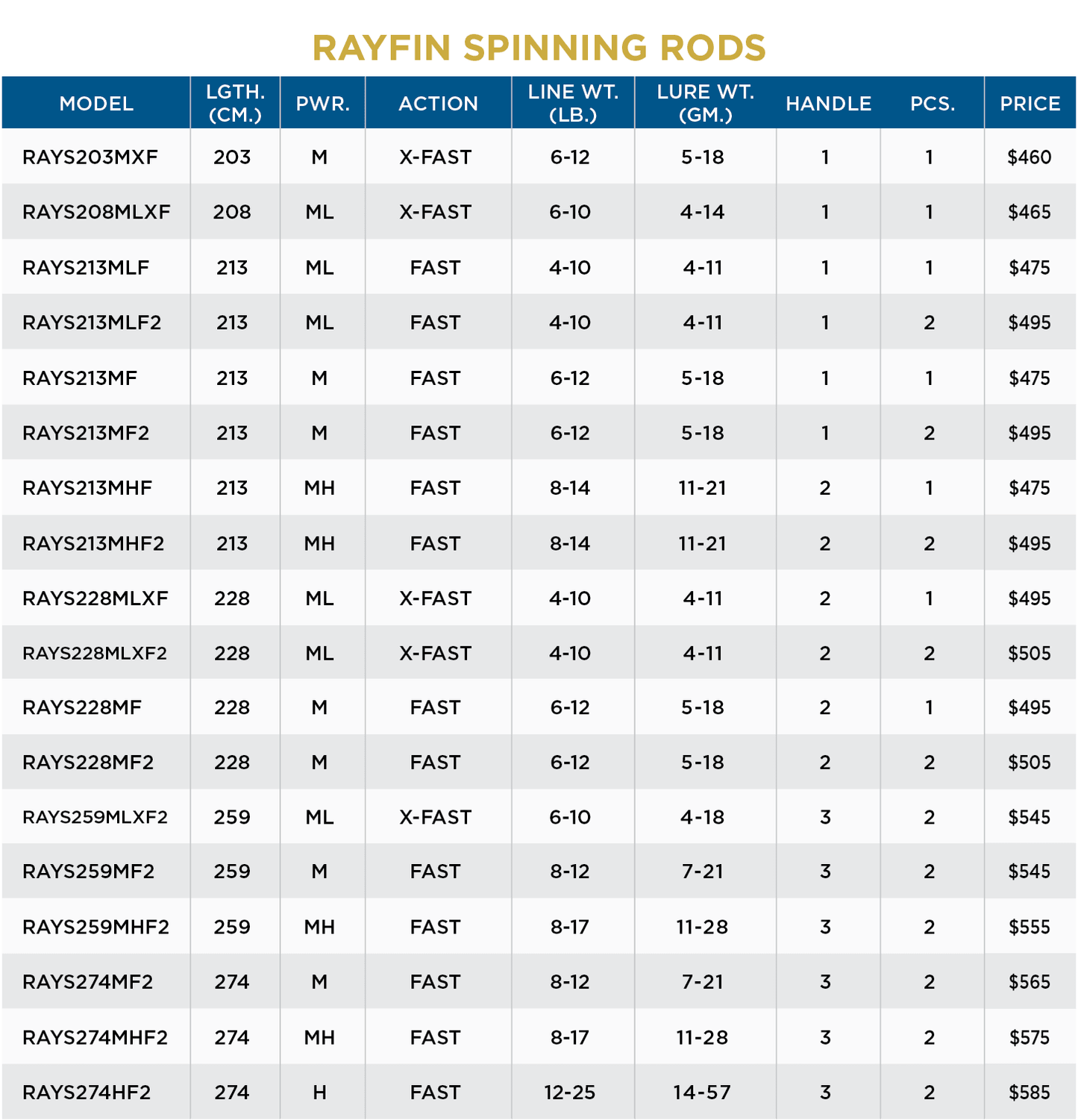RAYFIN SPINNING