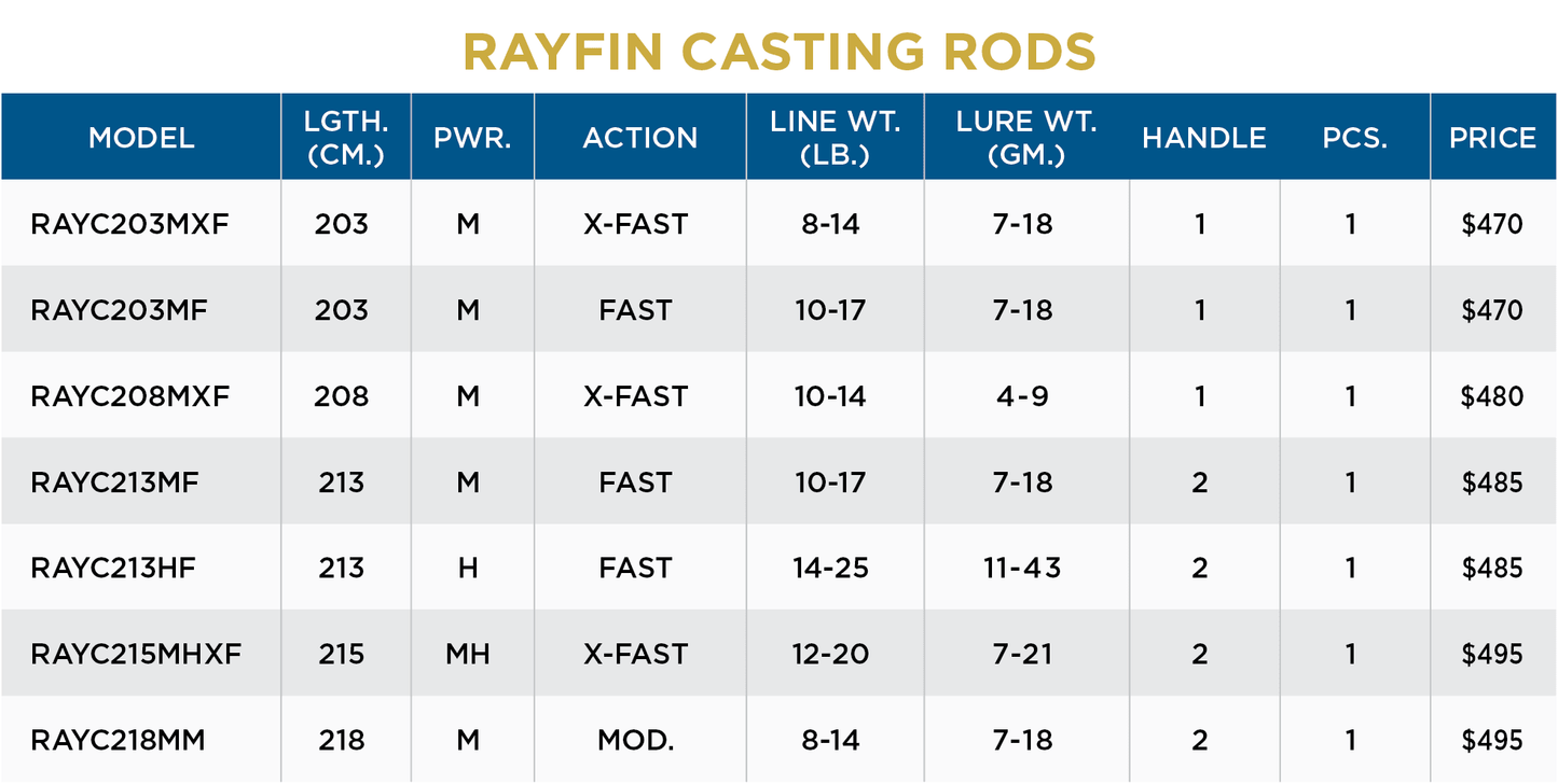 RAYFIN CASTING