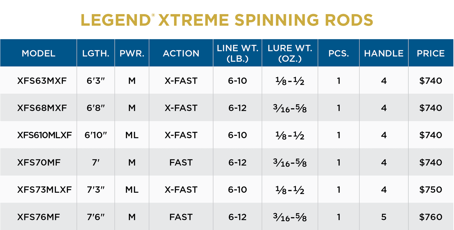LEGEND® XTREME SPINNING RODS