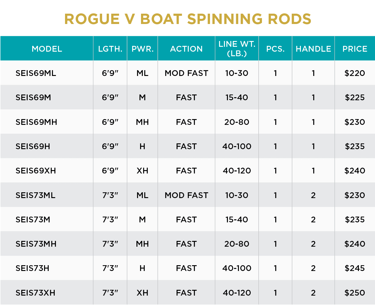 ROGUE V SALT SPINNING