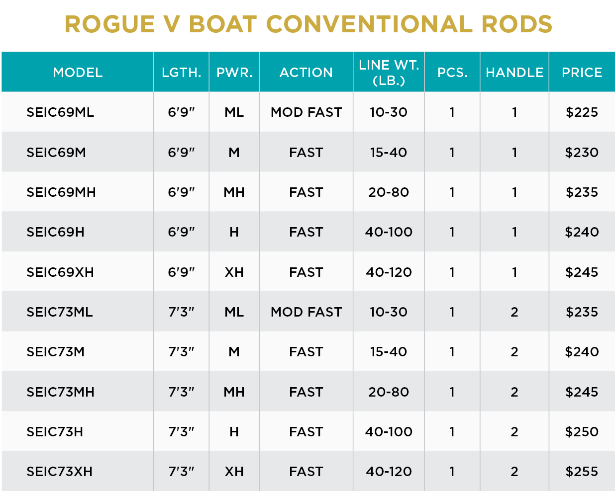 ROGUE V SALT CONVENTIONAL