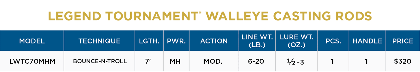 LEGEND TOURNAMENT WALLEYE CASTING
