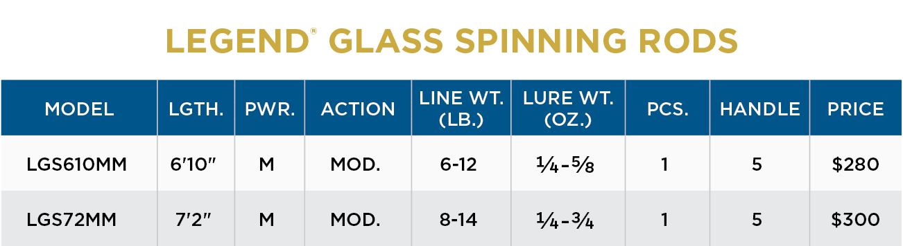 LEGEND® GLASS SPINNING RODS