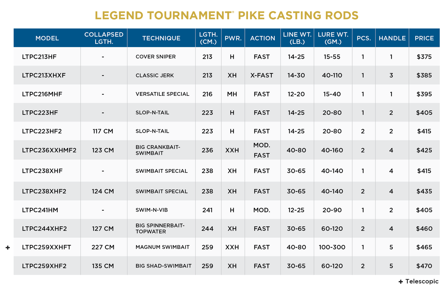 LEGEND TOURNAMENT PIKE