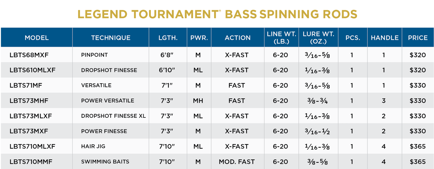 LEGEND TOURNAMENT BASS SPINNING