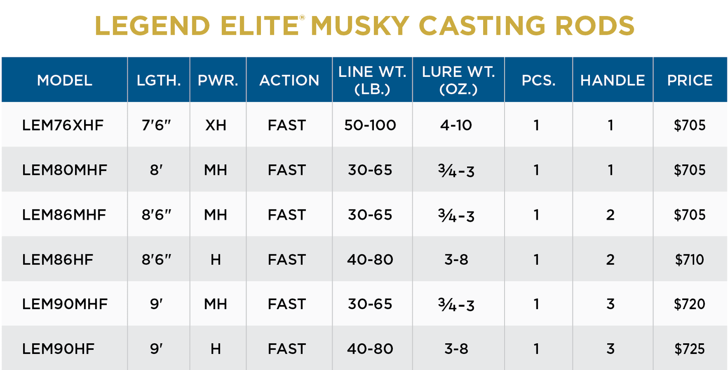 LEGEND ELITE MUSKY RODS