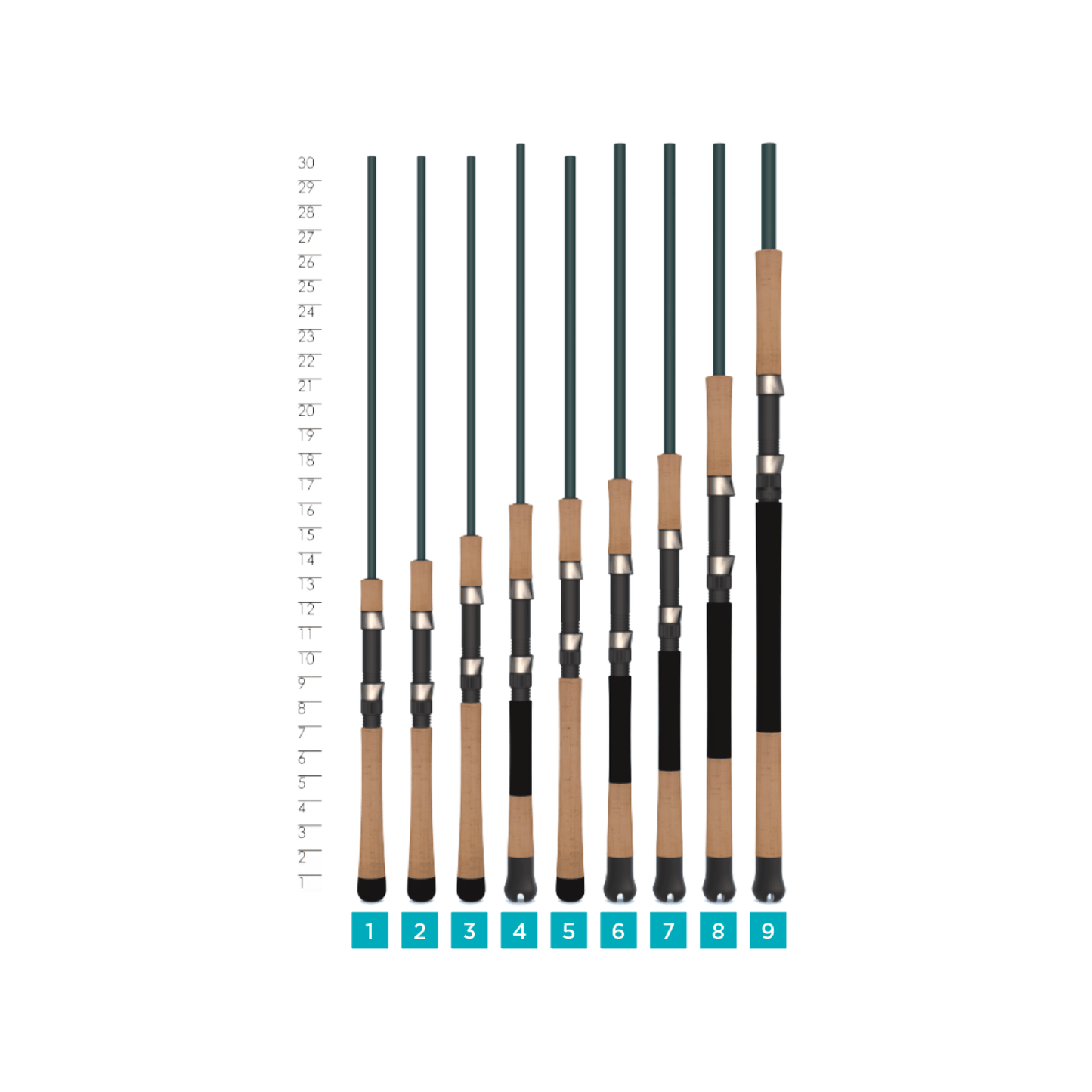 MOJO INSHORE SPINNING RODS