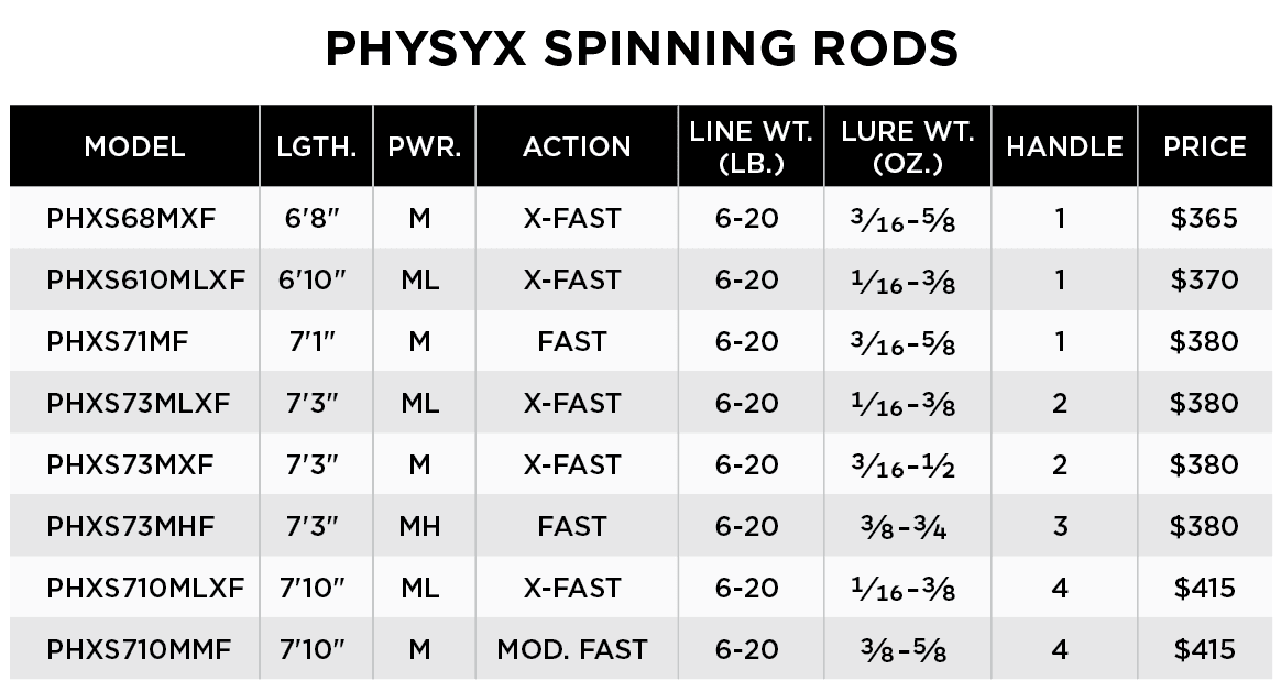 PHYSYX SPINNING ROD - RETIRED