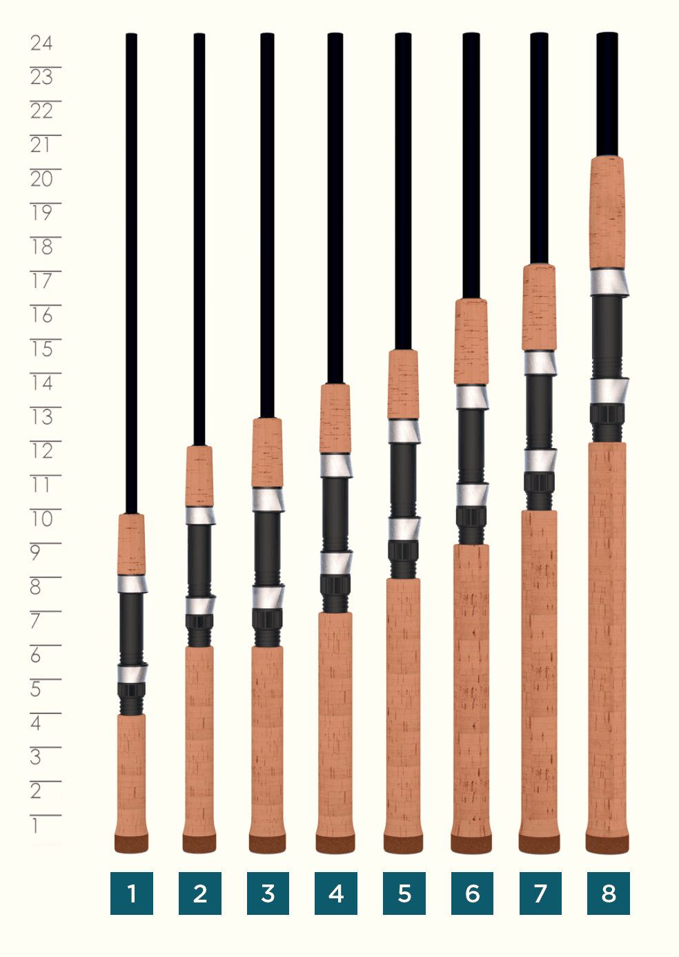 PREMIER® SPINNING RODS - RETIRED