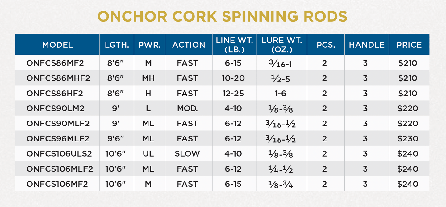 ONCHOR CORK SPINNING RODS - RETIRED