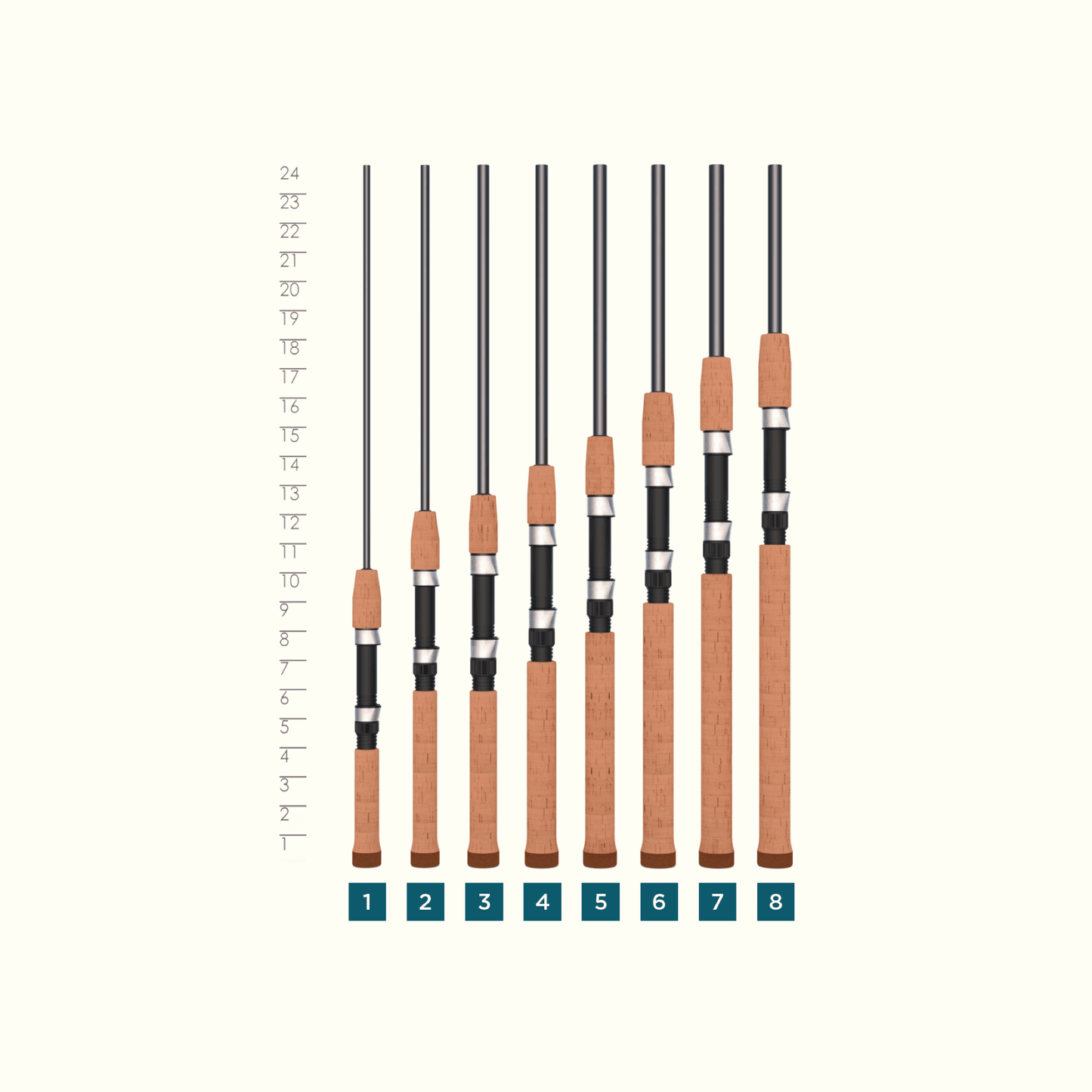 TRIUMPH® SPINNING RODS